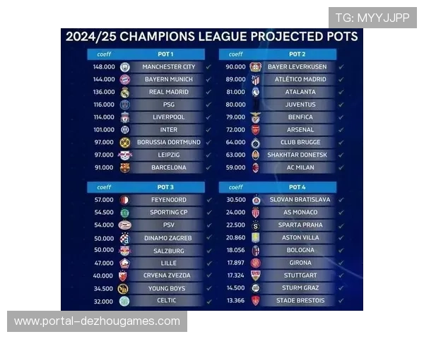 欧冠淘汰赛抽签仪式即将举行,强强对话引发关注 欧冠淘汰赛抽签仪式即将举行,强强对话引发关注